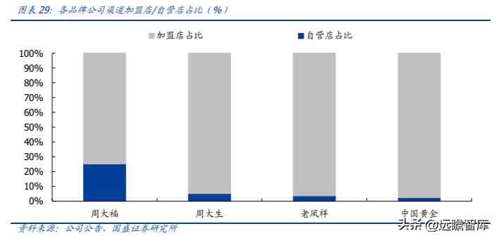 中國黃金排名前十名品牌是哪些(中國黃金排名前十名品牌是哪些牌子)插圖19