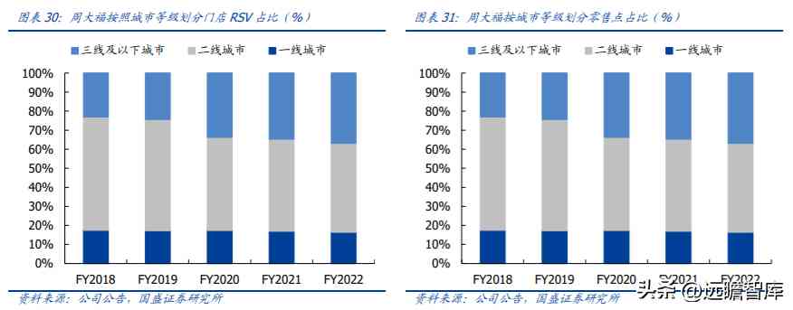 中國黃金排名前十名品牌是哪些(中國黃金排名前十名品牌是哪些牌子)插圖20