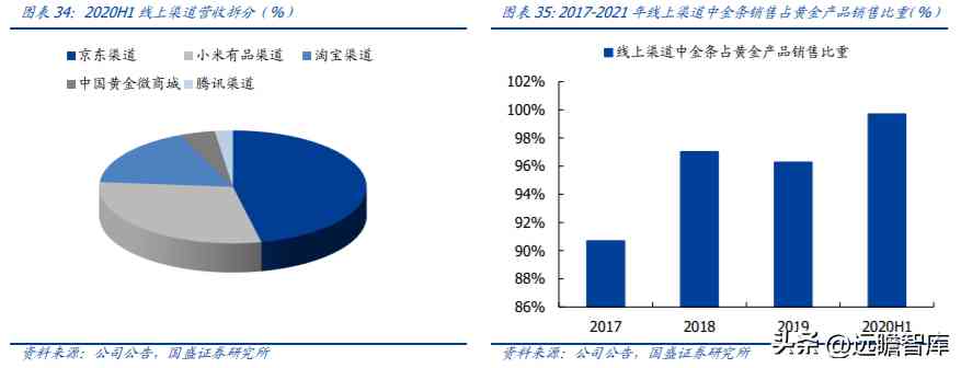 中國黃金排名前十名品牌是哪些(中國黃金排名前十名品牌是哪些牌子)插圖23