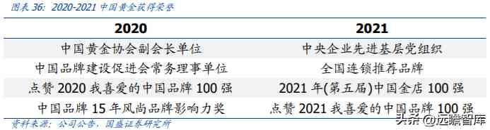 中國黃金排名前十名品牌是哪些(中國黃金排名前十名品牌是哪些牌子)插圖24