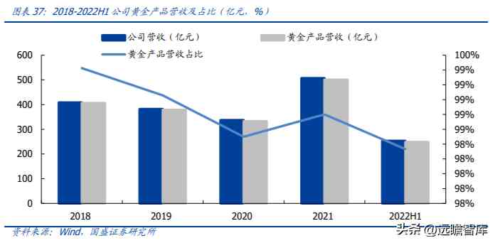 中國黃金排名前十名品牌是哪些(中國黃金排名前十名品牌是哪些牌子)插圖25