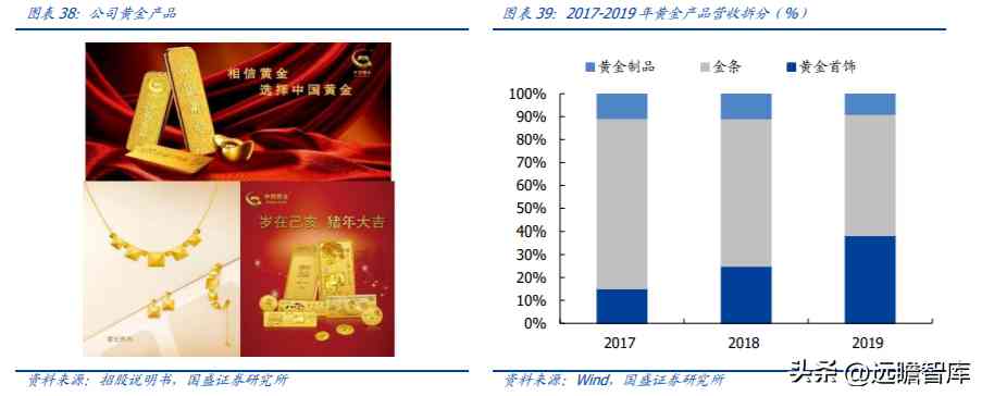 中國黃金排名前十名品牌是哪些(中國黃金排名前十名品牌是哪些牌子)插圖26