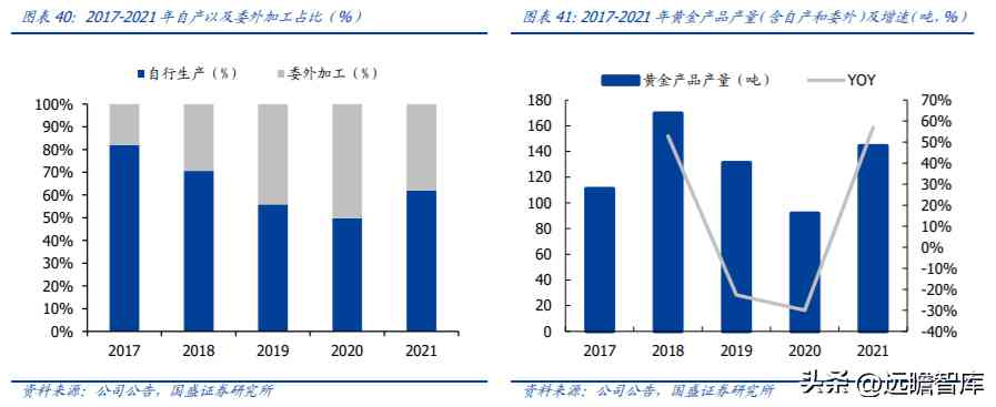 中國黃金排名前十名品牌是哪些(中國黃金排名前十名品牌是哪些牌子)插圖27