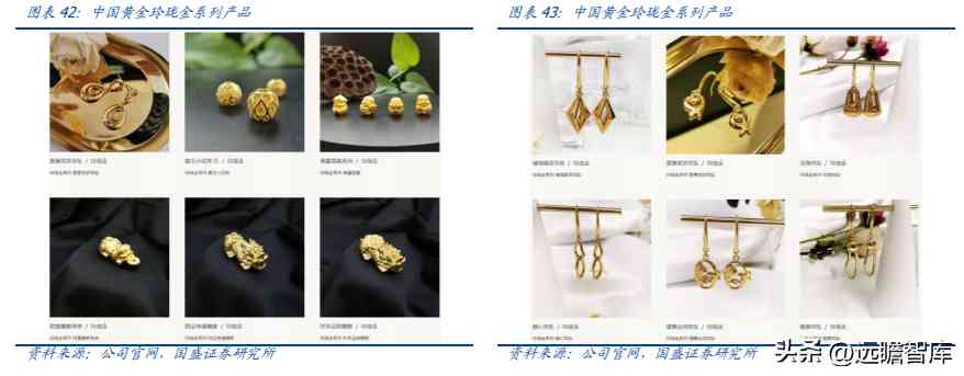 中國黃金排名前十名品牌是哪些(中國黃金排名前十名品牌是哪些牌子)插圖28
