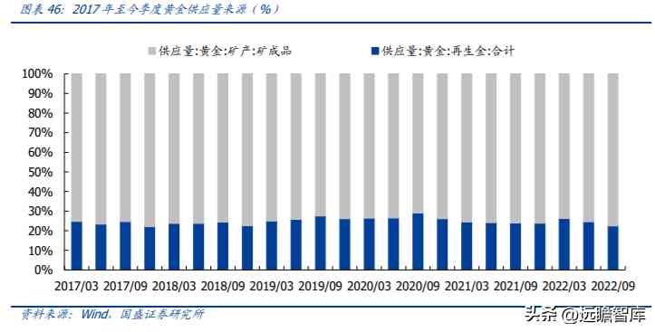 中國黃金排名前十名品牌是哪些(中國黃金排名前十名品牌是哪些牌子)插圖30