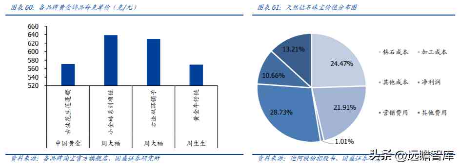 中國黃金排名前十名品牌是哪些(中國黃金排名前十名品牌是哪些牌子)插圖39