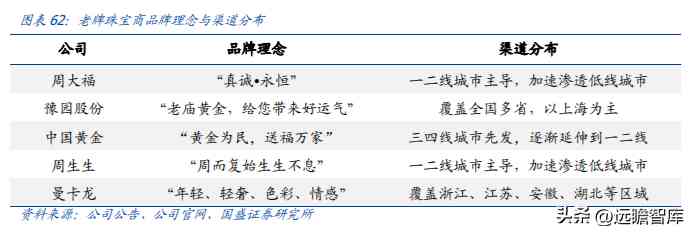 中國黃金排名前十名品牌是哪些(中國黃金排名前十名品牌是哪些牌子)插圖40