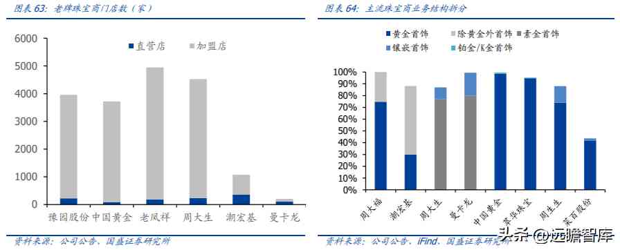中國黃金排名前十名品牌是哪些(中國黃金排名前十名品牌是哪些牌子)插圖41