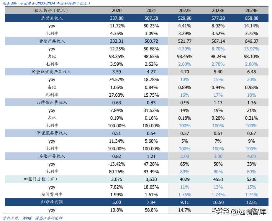 中國黃金排名前十名品牌是哪些(中國黃金排名前十名品牌是哪些牌子)插圖42