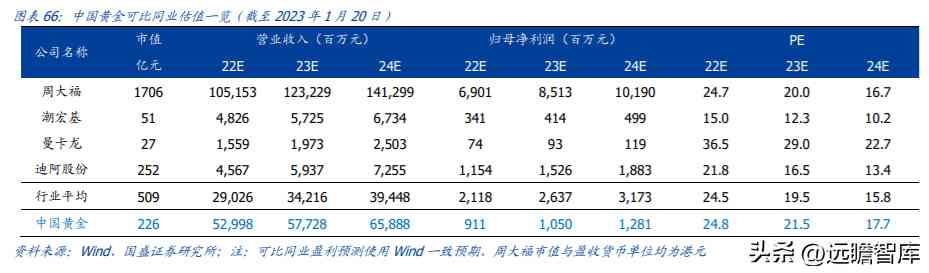 中國黃金排名前十名品牌是哪些(中國黃金排名前十名品牌是哪些牌子)插圖43