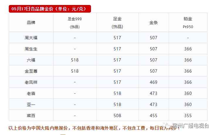 14k金含金量多少(14k金含金量達(dá)到多少)插圖5