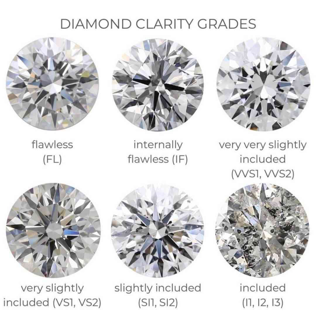 gia鉆石熒光等級(jí)(gia鉆石熒光等級(jí)有幾個(gè))插圖3