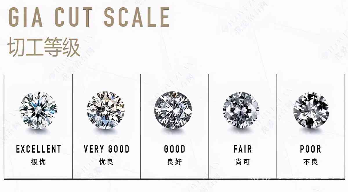 gia鉆石熒光等級(jí)(gia鉆石熒光等級(jí)有幾個(gè))插圖4