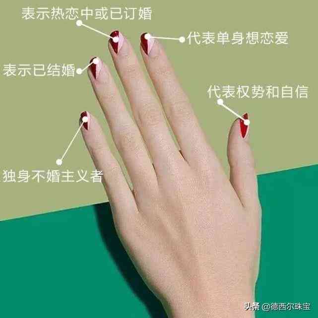結(jié)婚鉆戒戴哪個(gè)手指女性(結(jié)婚鉆戒戴哪個(gè)手指女性的)插圖3