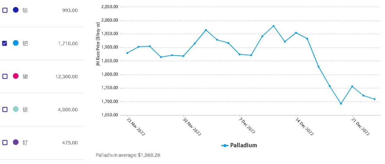 鈀金回收多少錢一克2022年價(jià)格表(鉑金回收多少錢一克2022年價(jià)格表)插圖5
