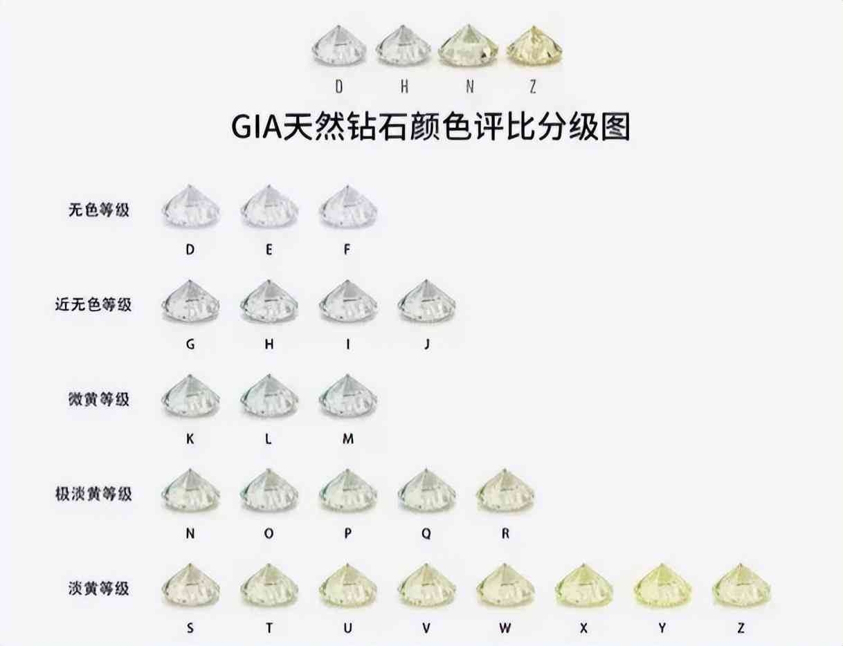 鉆石選擇標準攻略(鉆石的選擇標準)插圖4