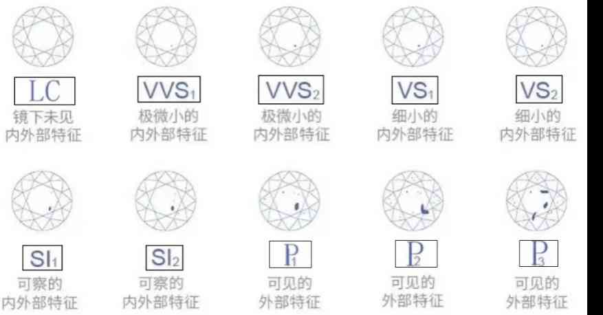 鉆石選擇標準攻略(鉆石的選擇標準)插圖7