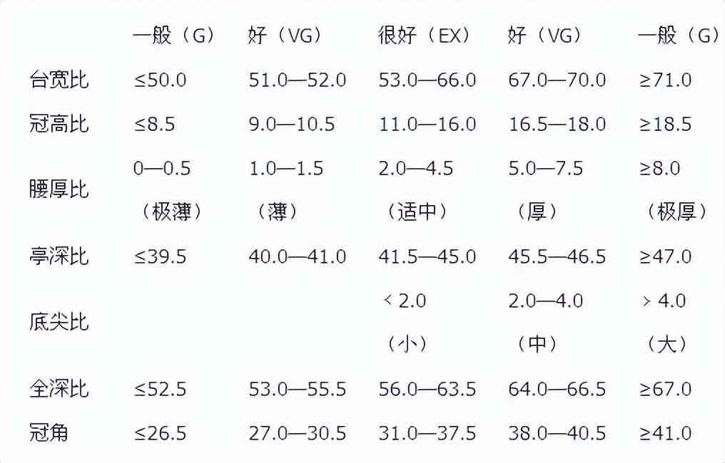 鉆石選擇標準攻略(鉆石的選擇標準)插圖8
