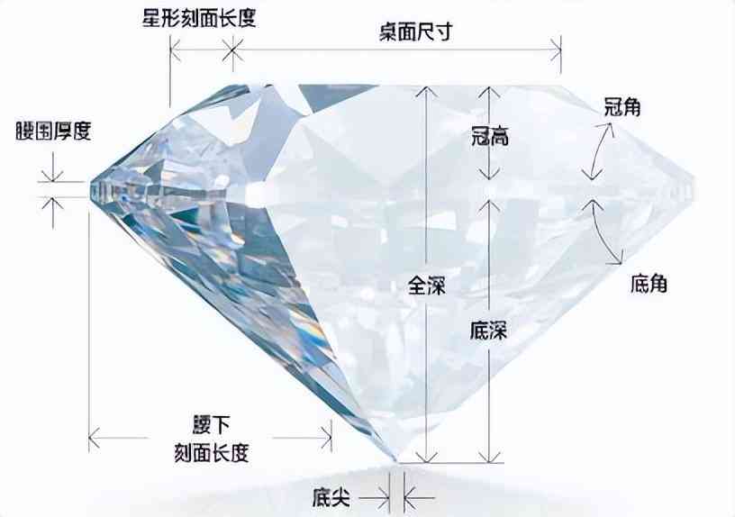 鉆石選擇標準攻略(鉆石的選擇標準)插圖9