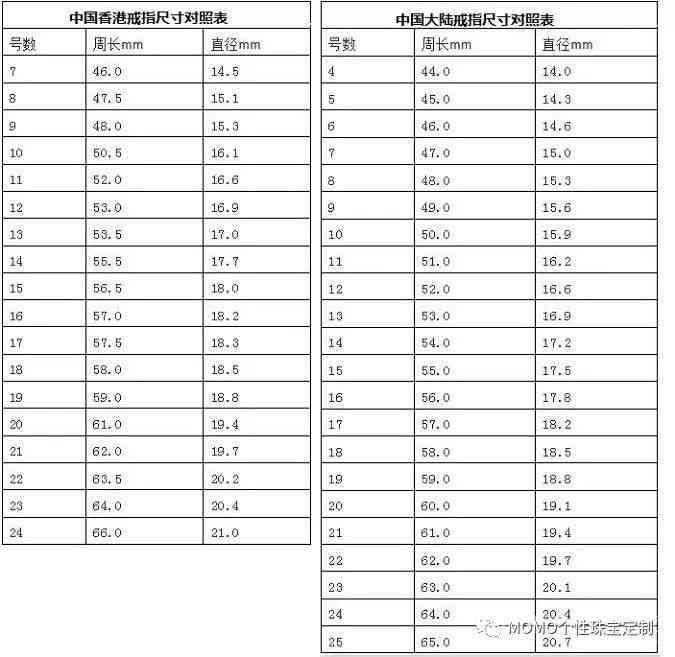戒指尺寸對照表6厘米(戒指尺寸對照表6厘米是多少)插圖1