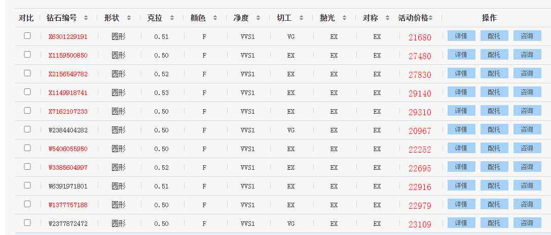 蒂芙尼經(jīng)典六爪鉆戒50分價格(蒂芙尼經(jīng)典六爪鉆戒圖片及價格)插圖7