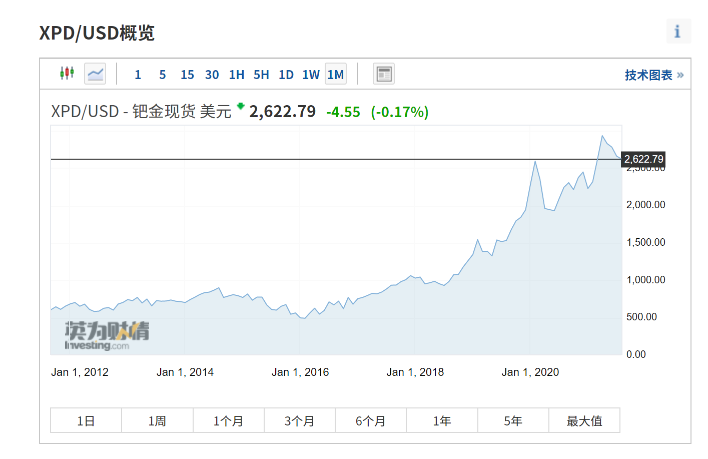 鈀金和鉑金的區(qū)別(黃金鈀金和鉑金的區(qū)別)