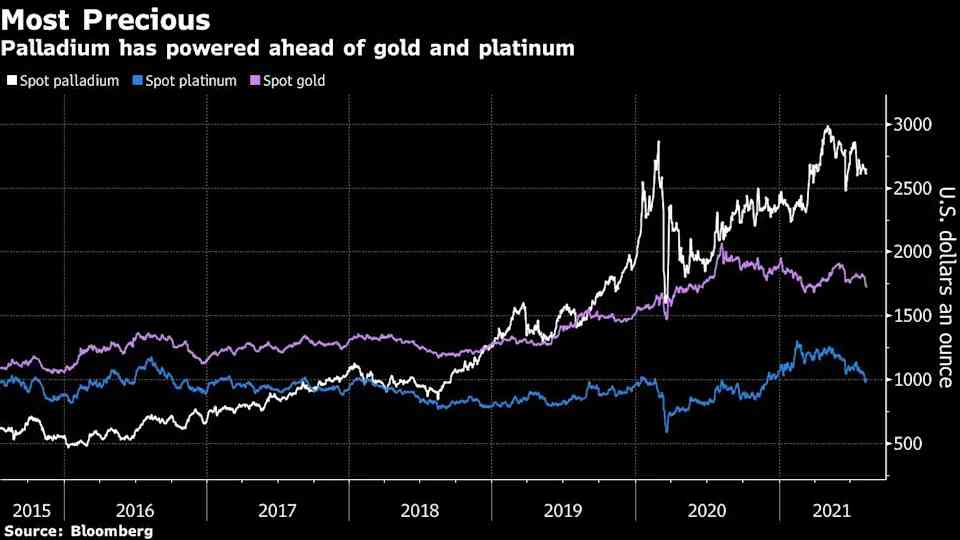 鈀金和鉑金的區(qū)別(黃金鈀金和鉑金的區(qū)別)插圖1