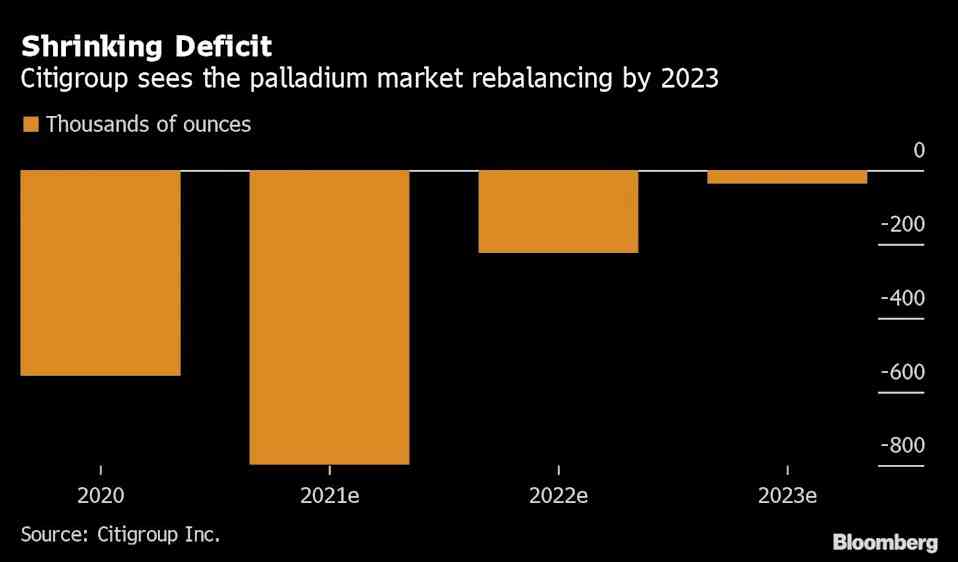 鈀金和鉑金的區(qū)別(黃金鈀金和鉑金的區(qū)別)插圖2