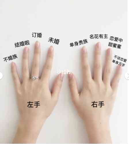 女人戴戒指左手五個(gè)手指的含義(女人戴戒指右手五個(gè)手指的含義圖解)