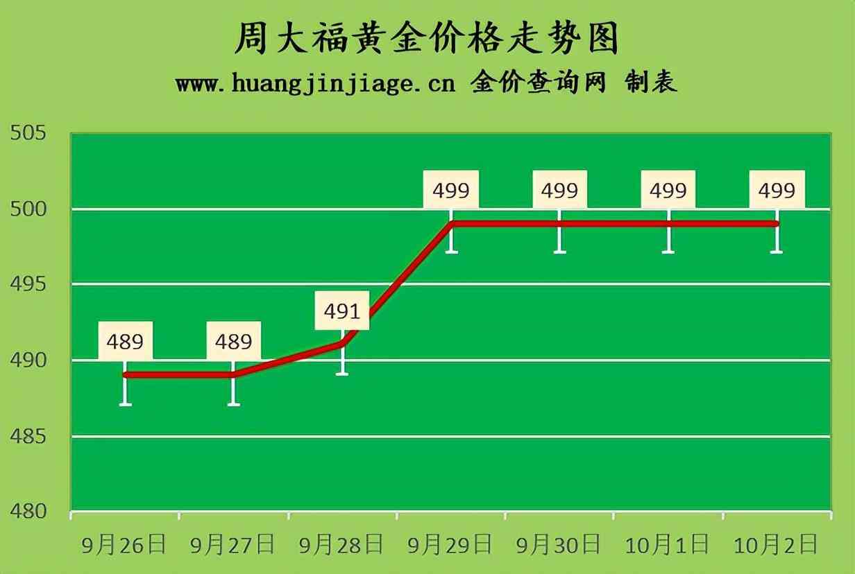 鉑金回收價格2020今天(鉑金回收價格查詢今日多少錢一克)插圖1