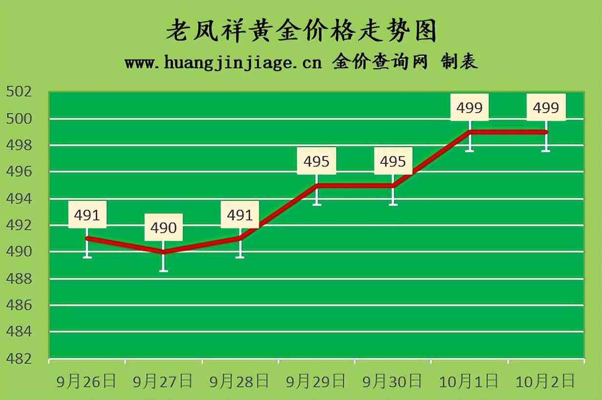 鉑金回收價格2020今天(鉑金回收價格查詢今日多少錢一克)插圖2