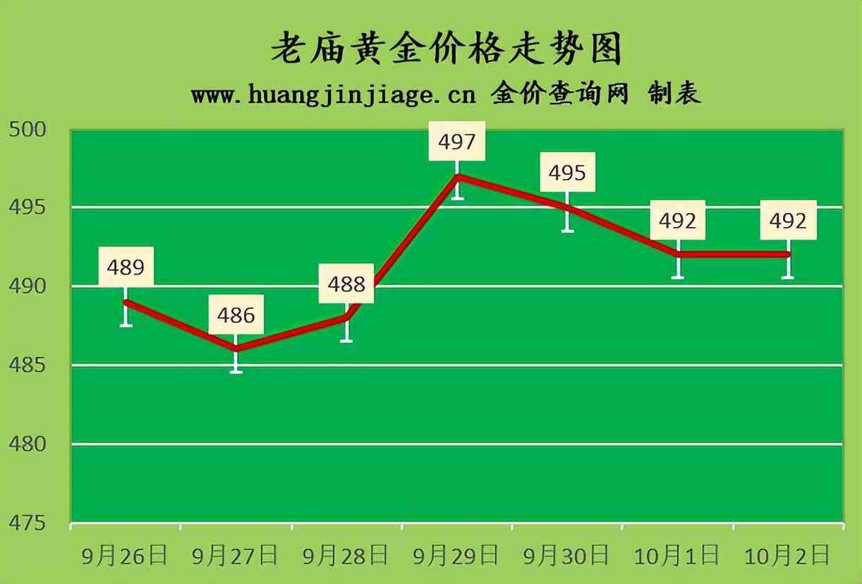 鉑金回收價格2020今天(鉑金回收價格查詢今日多少錢一克)插圖3