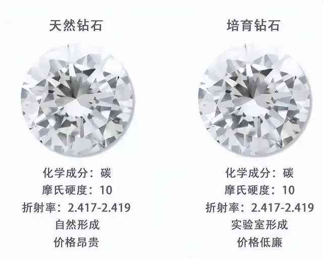 一克拉鉆石等于多少人民幣(一克拉鉆石等于多少錢(qián)人民幣)插圖7