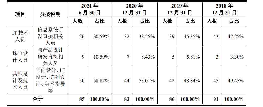 dr戒指價(jià)格(dr戒指價(jià)格貴嗎)插圖2