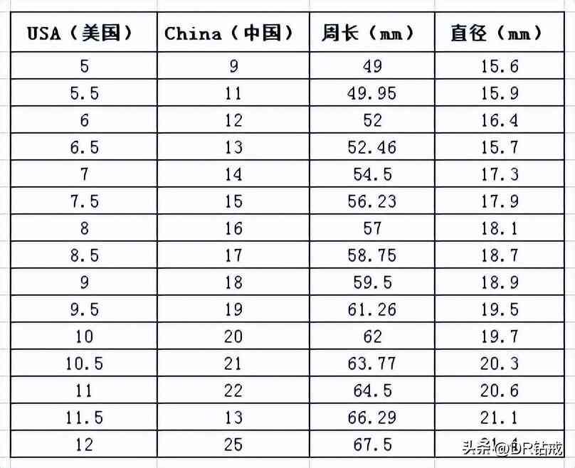 指圍尺碼對照表(指圍尺碼對照表美碼)