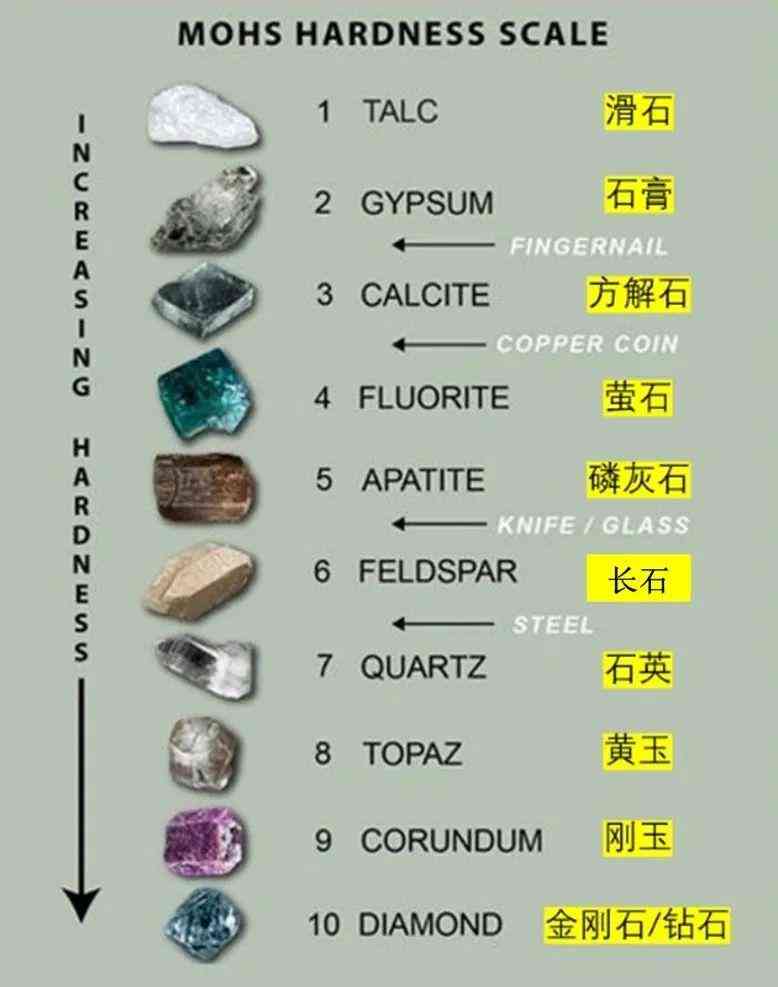 鉆石的真假鑒別方法有哪些(鉆石的真假鑒別方法有哪些視頻)插圖6