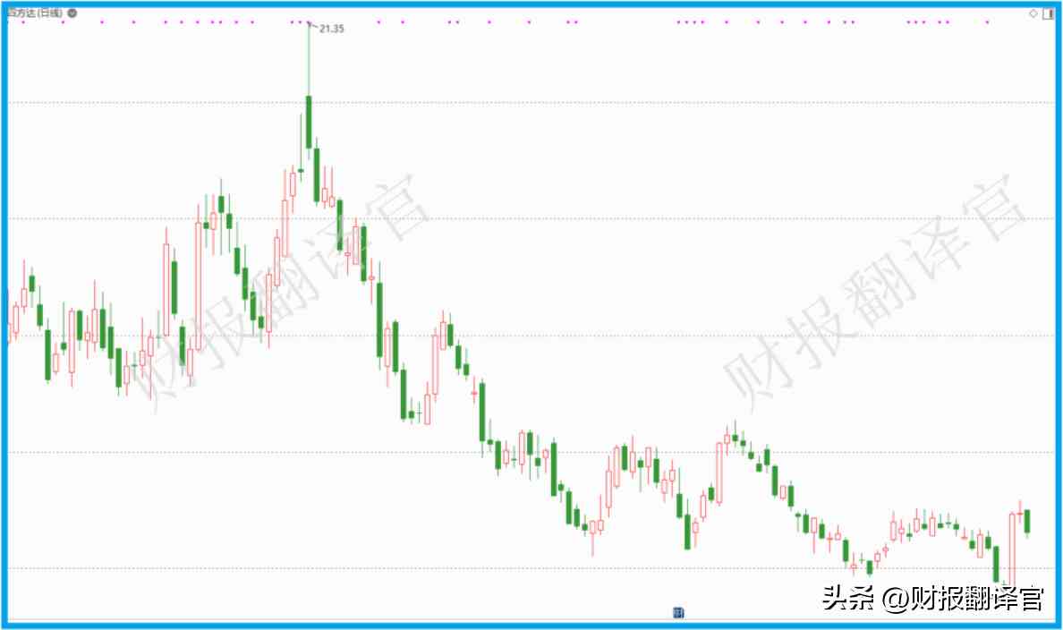 世界最大鉆石公司(全世界最大鉆石公司)插圖2