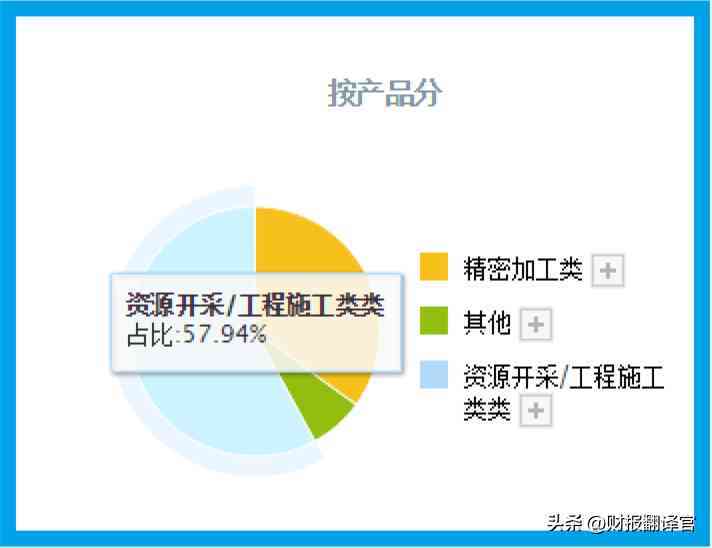 世界最大鉆石公司(全世界最大鉆石公司)插圖6