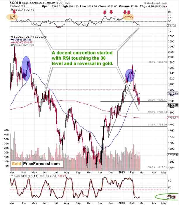 2022黃金暴跌啥時候入手(2022黃金暴跌啥時候入手啊)插圖1