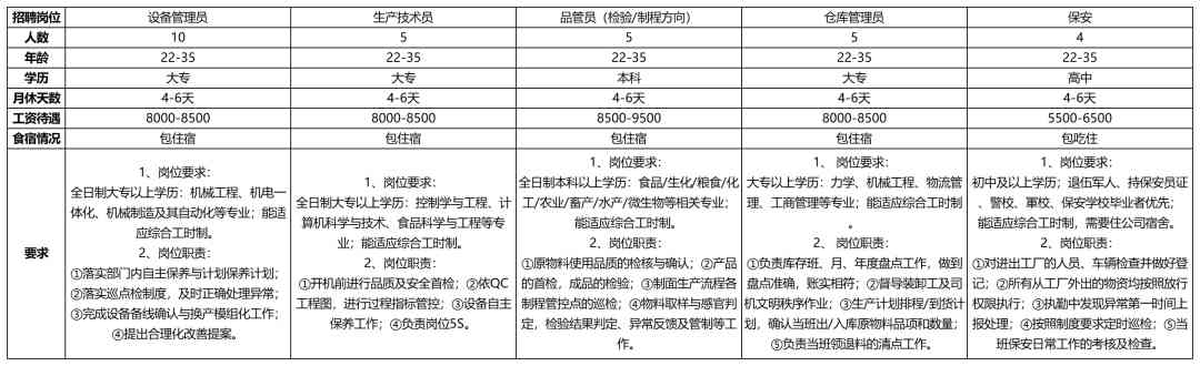 招工招聘信息(衡水招工招聘信息)插圖1