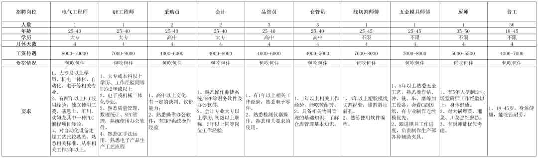 招工招聘信息(衡水招工招聘信息)插圖2
