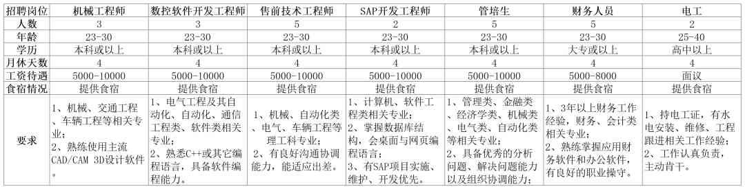 招工招聘信息(衡水招工招聘信息)插圖3