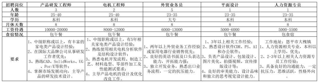 招工招聘信息(衡水招工招聘信息)插圖4