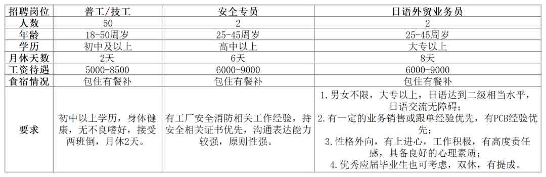 招工招聘信息(衡水招工招聘信息)插圖5
