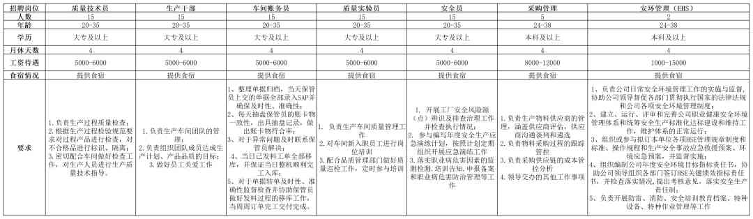 招工招聘信息(衡水招工招聘信息)插圖6