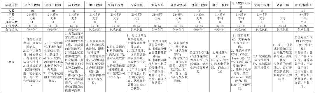 招工招聘信息(衡水招工招聘信息)插圖7