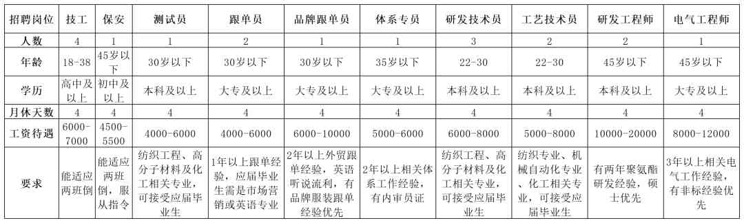 招工招聘信息(衡水招工招聘信息)插圖8