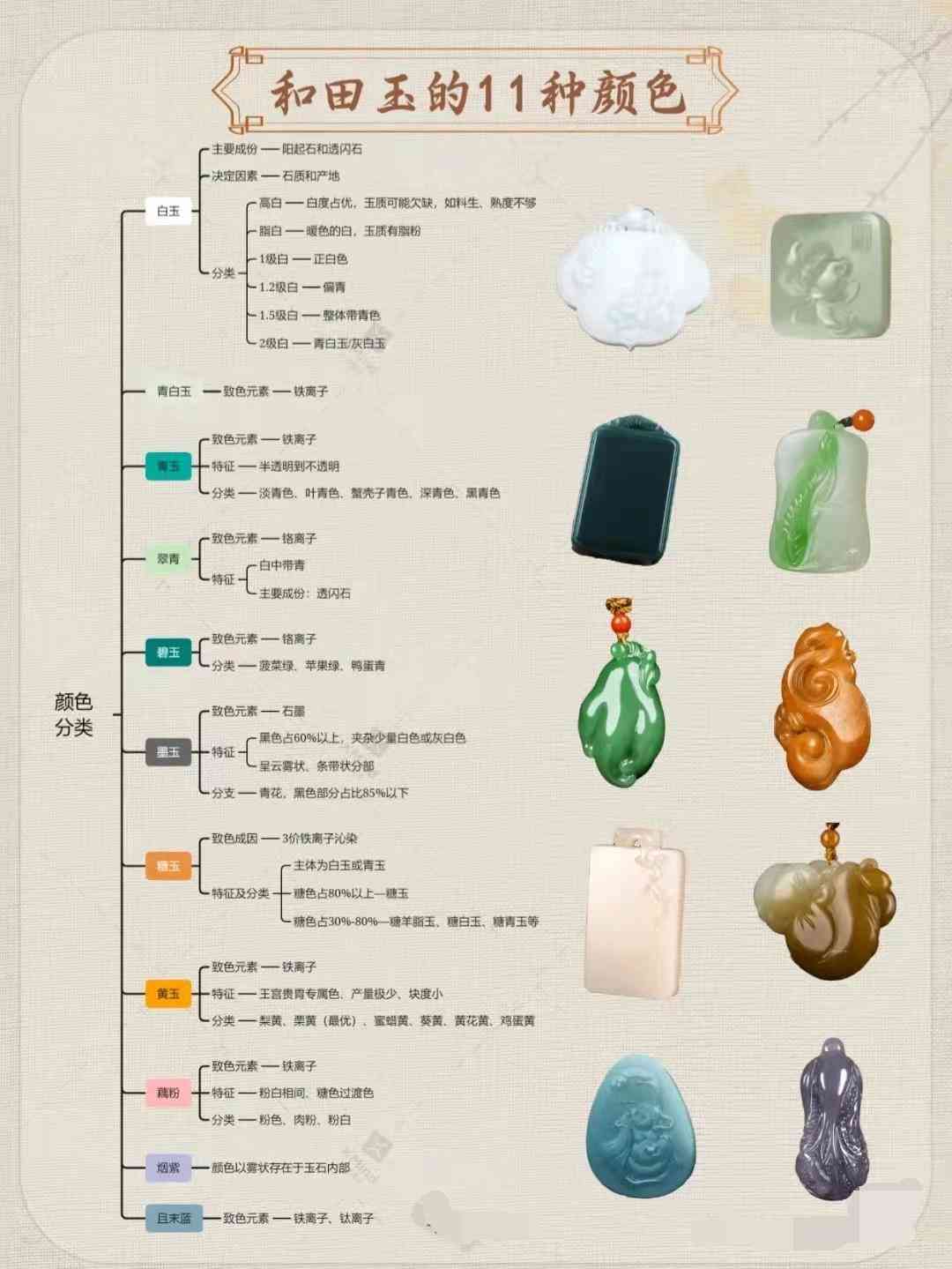 新疆和田玉有幾種顏色(新疆和田玉有幾種顏色組成)