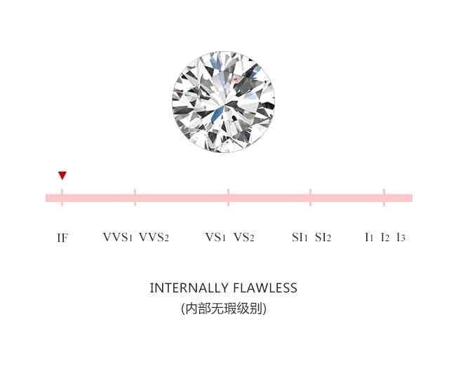 十克拉鉆戒大概多少錢(十克拉鉆戒大概多少錢人民幣)插圖2