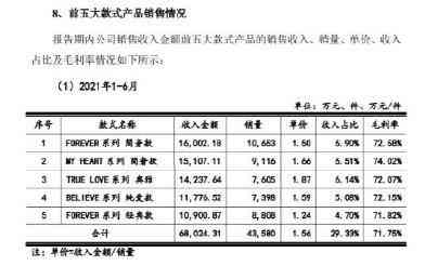 一枚鉆戒大約多少錢(一枚鉆戒大約多少錢人民幣)插圖4